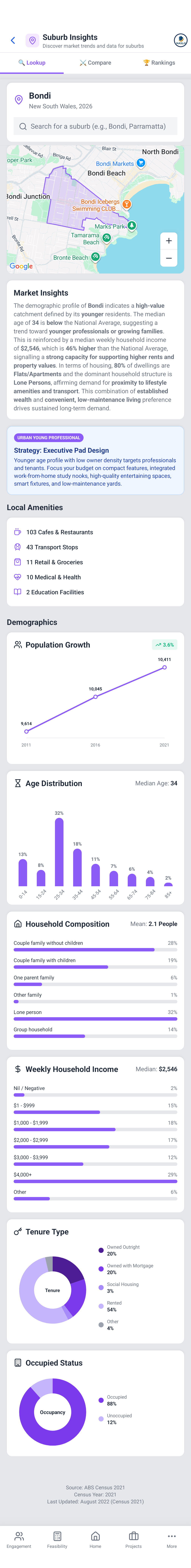 Suburb Insights